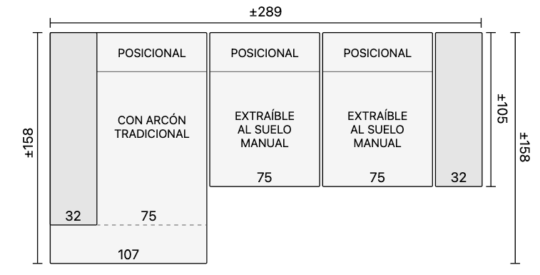 Medidas