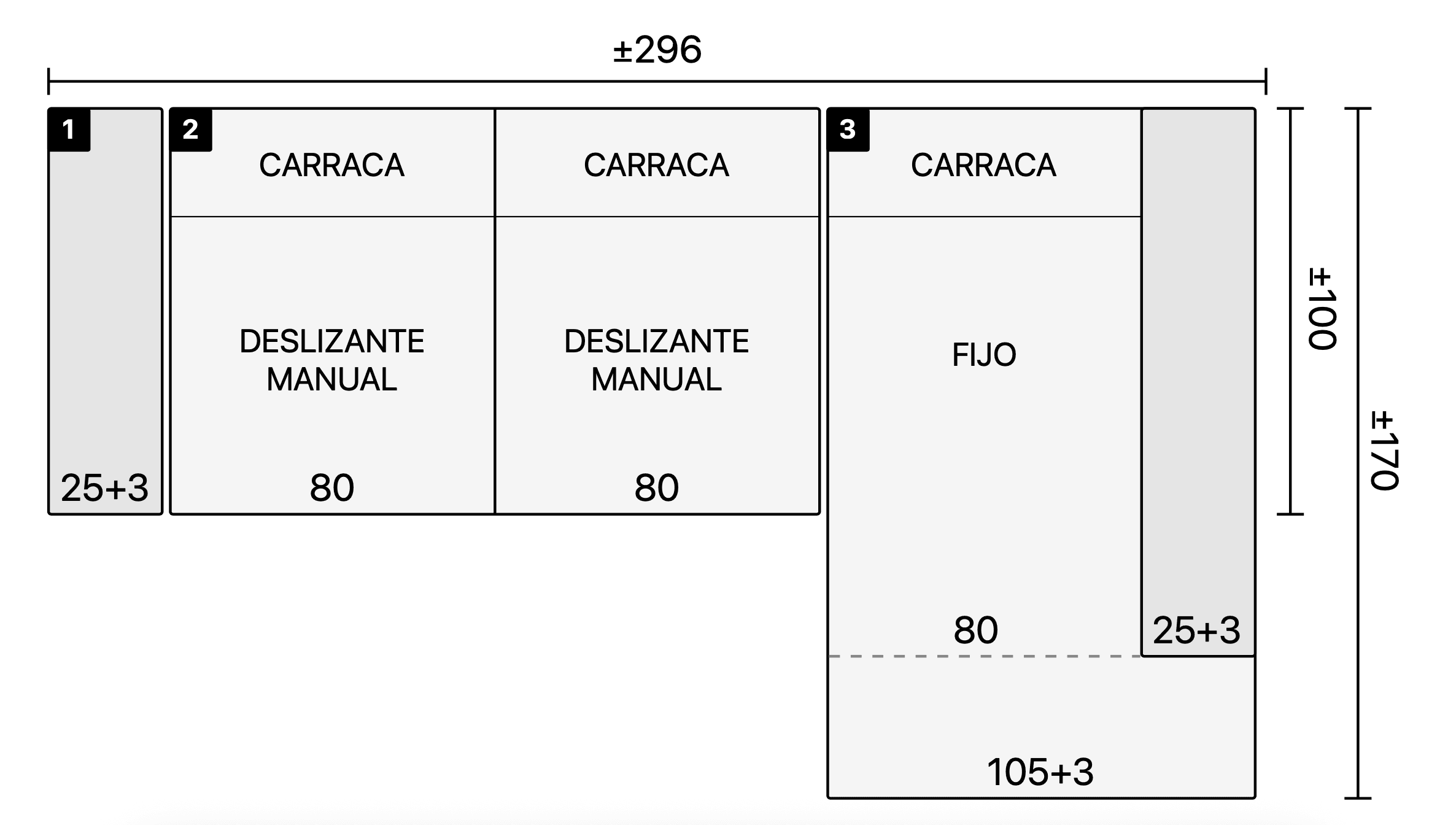 Medidas