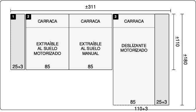 Medidas