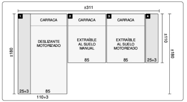 Medidas